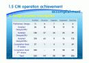 CM프로세스와 Case Study 7페이지