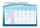 CM프로세스와 Case Study 9페이지