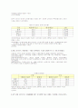 FTA체결 국가와의 교류증가로 인한 내용분석 조사 3페이지