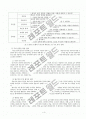 ARCS학습동기이론 4페이지