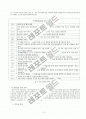 ARCS학습동기이론 5페이지