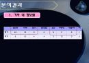 삼성중공업 태안기름 유출  19페이지
