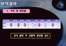 삼성중공업 태안기름 유출  20페이지