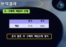 삼성중공업 태안기름 유출  22페이지