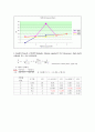 [생화학]희석된 sample을 이용한 Vmax 값 구하는 보고서. 7페이지