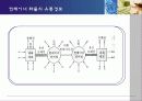 [무역][운송]컨테이너 운송에 대해서 10페이지