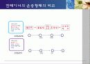 [무역][운송]컨테이너 운송에 대해서 13페이지