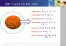 [무역][운송]컨테이너 운송에 대해서 28페이지