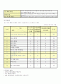 가족간호 및 간호사정  11페이지