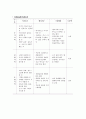 토지이용 분류 및 입지배분 4페이지