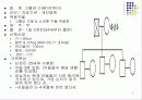방문간호 케이스 3페이지
