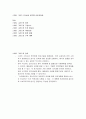 스마트 그리드 (지능형 전력망) 에 대하여 1페이지
