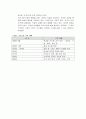 스마트 그리드 (지능형 전력망) 에 대하여 5페이지