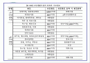 영풍문고 견학보고서 2페이지