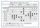 영풍문고 견학보고서 3페이지