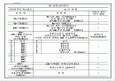 영풍문고 견학보고서 4페이지