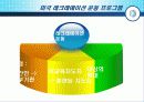 외국의 사회체육에 대하여 16페이지