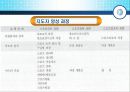 외국의 사회체육에 대하여 18페이지