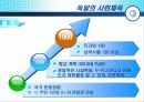 외국의 사회체육에 대하여 31페이지