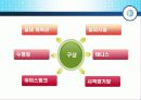 외국의 사회체육에 대하여 35페이지