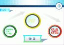 외국의 사회체육에 대하여 41페이지