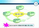 외국의 사회체육에 대하여 43페이지