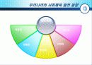 외국의 사회체육에 대하여 49페이지