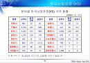 우리나라의 표준화 10페이지