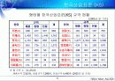 우리나라의 표준화 11페이지