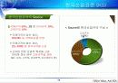 우리나라의 표준화 13페이지