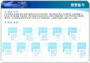 조직개발사례 ppt - 국민은행 9페이지