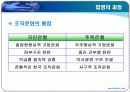 조직개발사례 ppt - 국민은행 12페이지