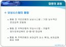 조직개발사례 ppt - 국민은행 15페이지