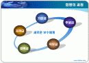 조직개발사례 ppt - 국민은행 16페이지