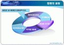 조직개발사례 ppt - 국민은행 17페이지