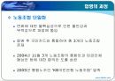 조직개발사례 ppt - 국민은행 18페이지