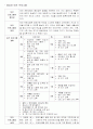 영유아 보건 프로그램 1페이지