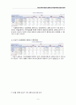 서울시 교통다발지역 분석 3페이지