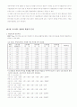 사업관리를 위한 PERT/CPM 정리 및 사례연구 12페이지