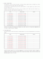 사업관리를 위한 PERT/CPM 정리 및 사례연구 15페이지