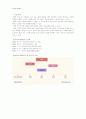한부모 가정 아동 그리고 한국한부모가정연구소 11페이지
