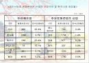 문화 컨텐츠 산업에 대한 마케팅 전략 분석 7페이지