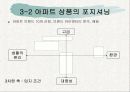 LG 자이(XI) 아파트 건설의 마케팅 전략 사례 분석 12페이지