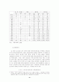  외국인 직접투자가 국내 경제에 미치는 파급효과 10페이지