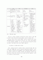  외국인 직접투자가 국내 경제에 미치는 파급효과 16페이지