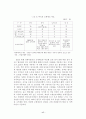  외국인 직접투자가 국내 경제에 미치는 파급효과 17페이지