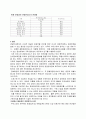  관광정보 시스템과 종합관광 안내소 실태조사 7페이지