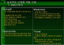  오리온 초코파이의 성공 마케팅 전략 분석 22페이지