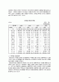 부산지역 카지노 관광산업 현황 분석 8페이지