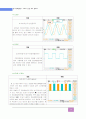 단상 전파 제어정류기 실험 17페이지